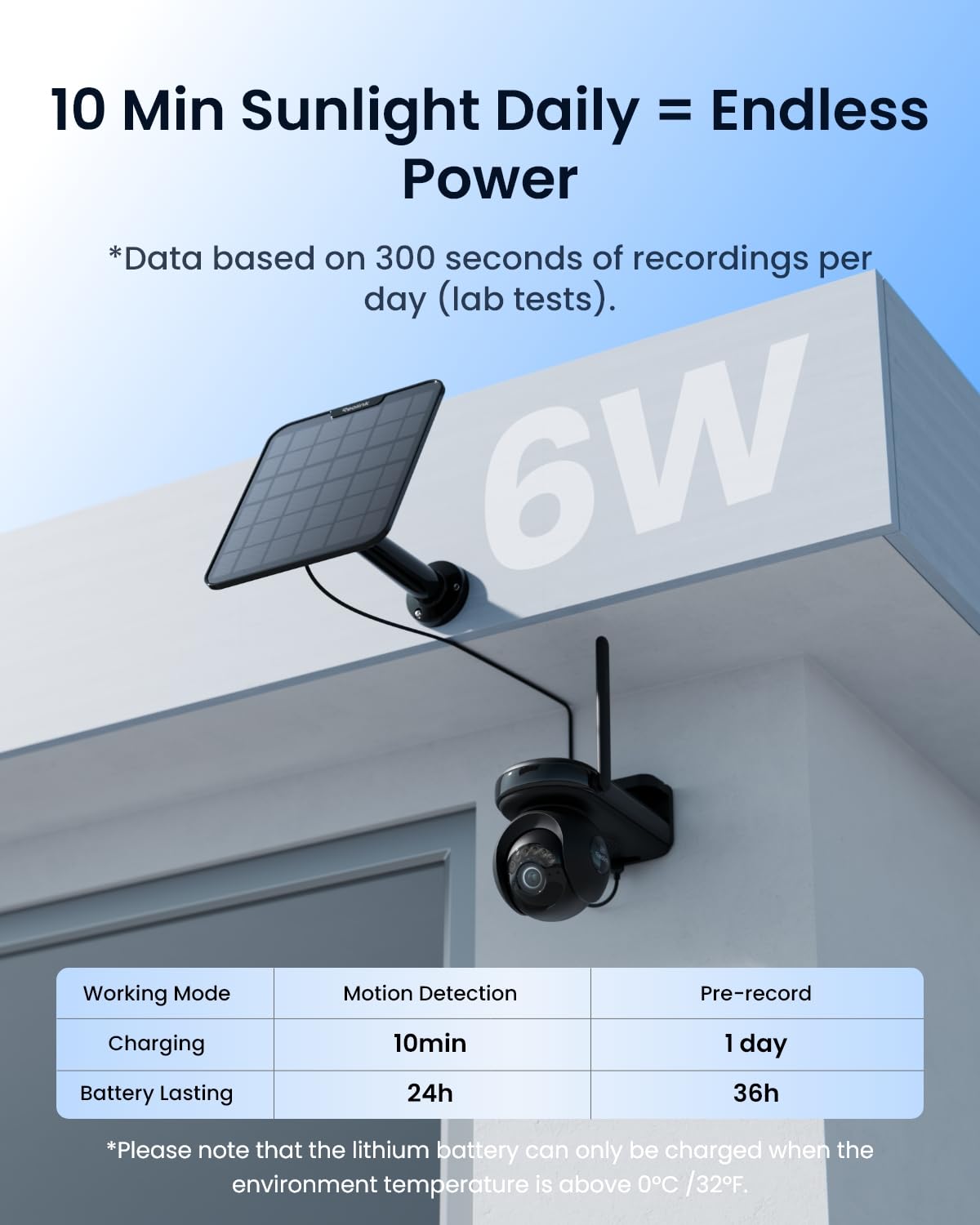 Reolink 4K 360° Solar Security Camera Outdoor Wireless – Black