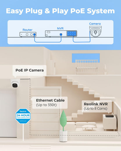 Reolink 5MP PoE CCTV System 8CH NVR + 2TB HDD – RLK8-520D4