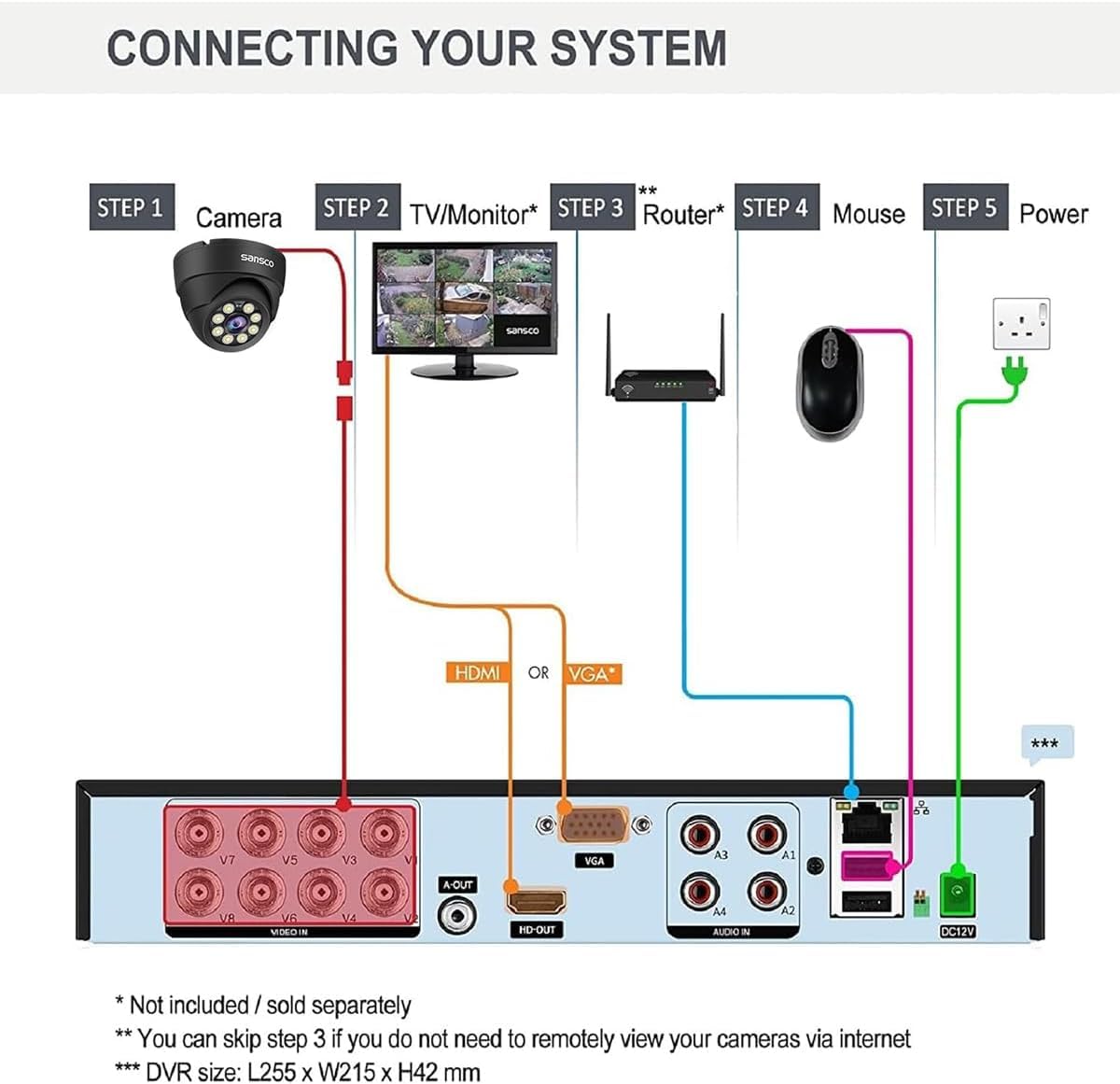 SANSCO 3K 8CH CCTV System Full Metal Housing + 1TB HDD – 4 Cameras