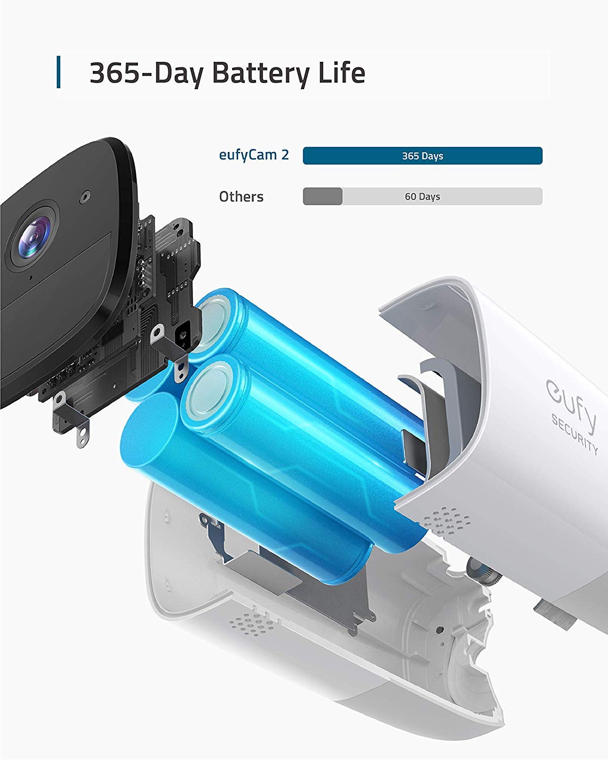 eufy Security eufyCam 2 Wireless 2-Cam Kit, 1080p, 365-Day Battery