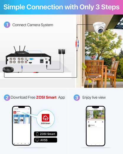 ZOSI 8CH 5MP CCTV Security System AI Human & Vehicle Detection + 2TB